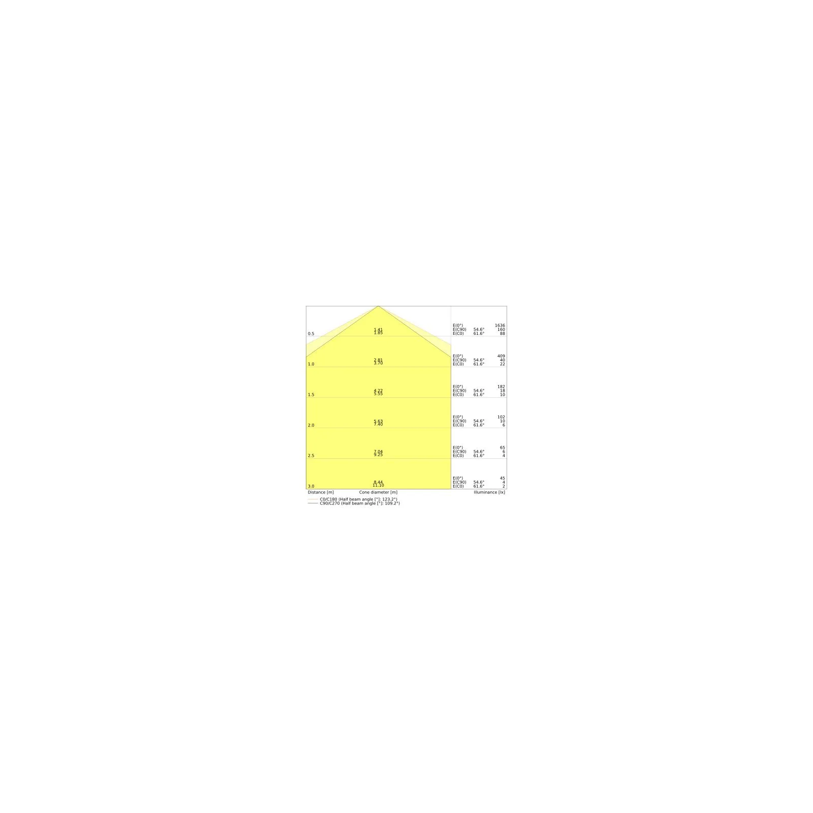Ledvance DULUX-F LED 12W - 840 Blanc Froid | Équivalent 24W